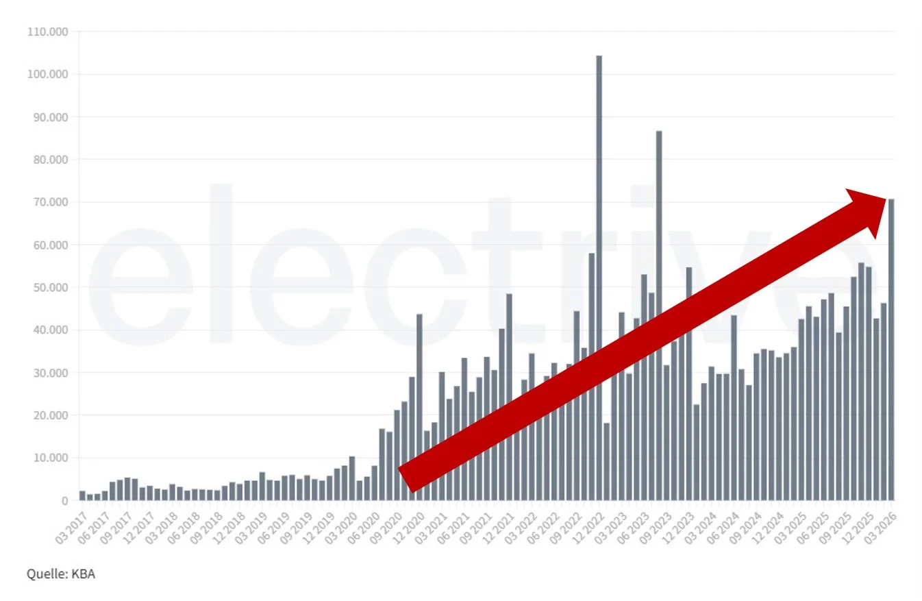zulasseungszahlenq12026